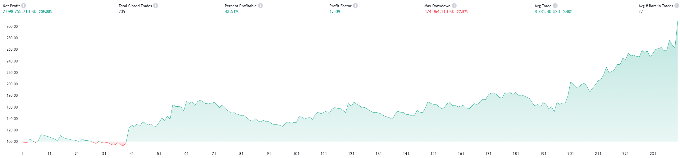 SPX equity