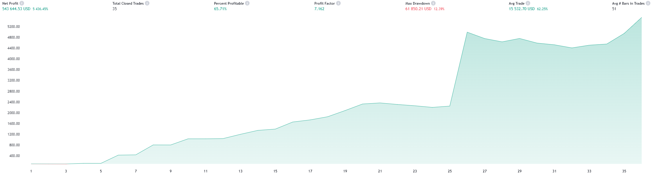 BTCUSD equity