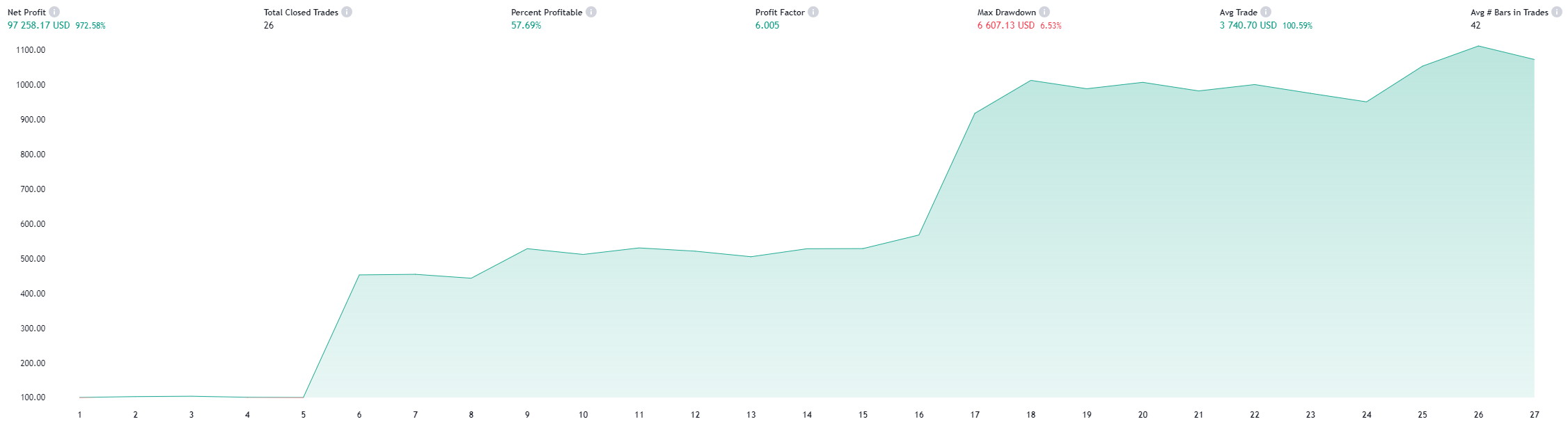 ETHUSD equity