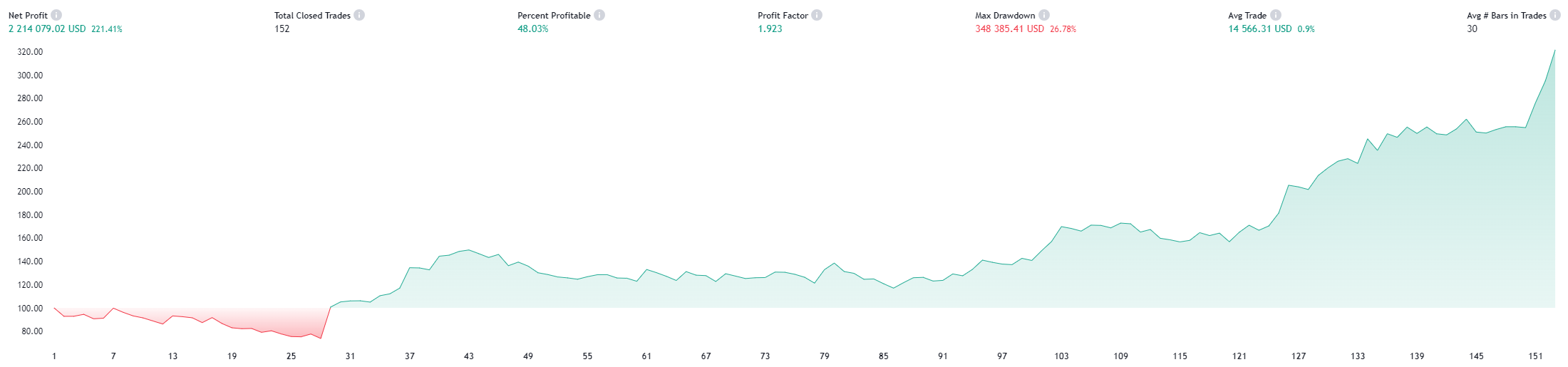 SPX equity