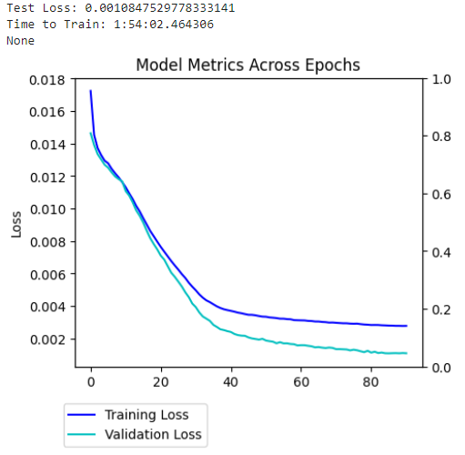 LSTM Training