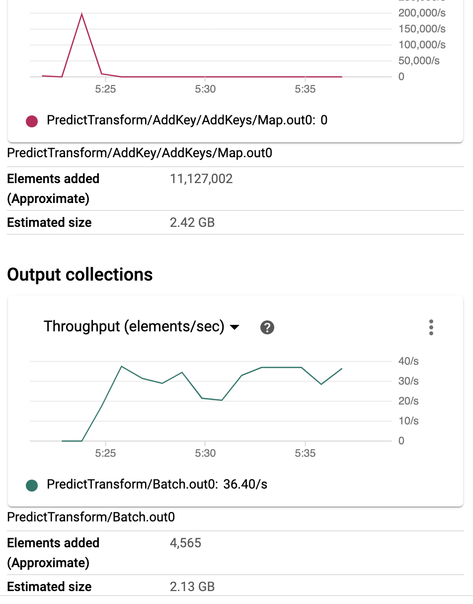 batch_data