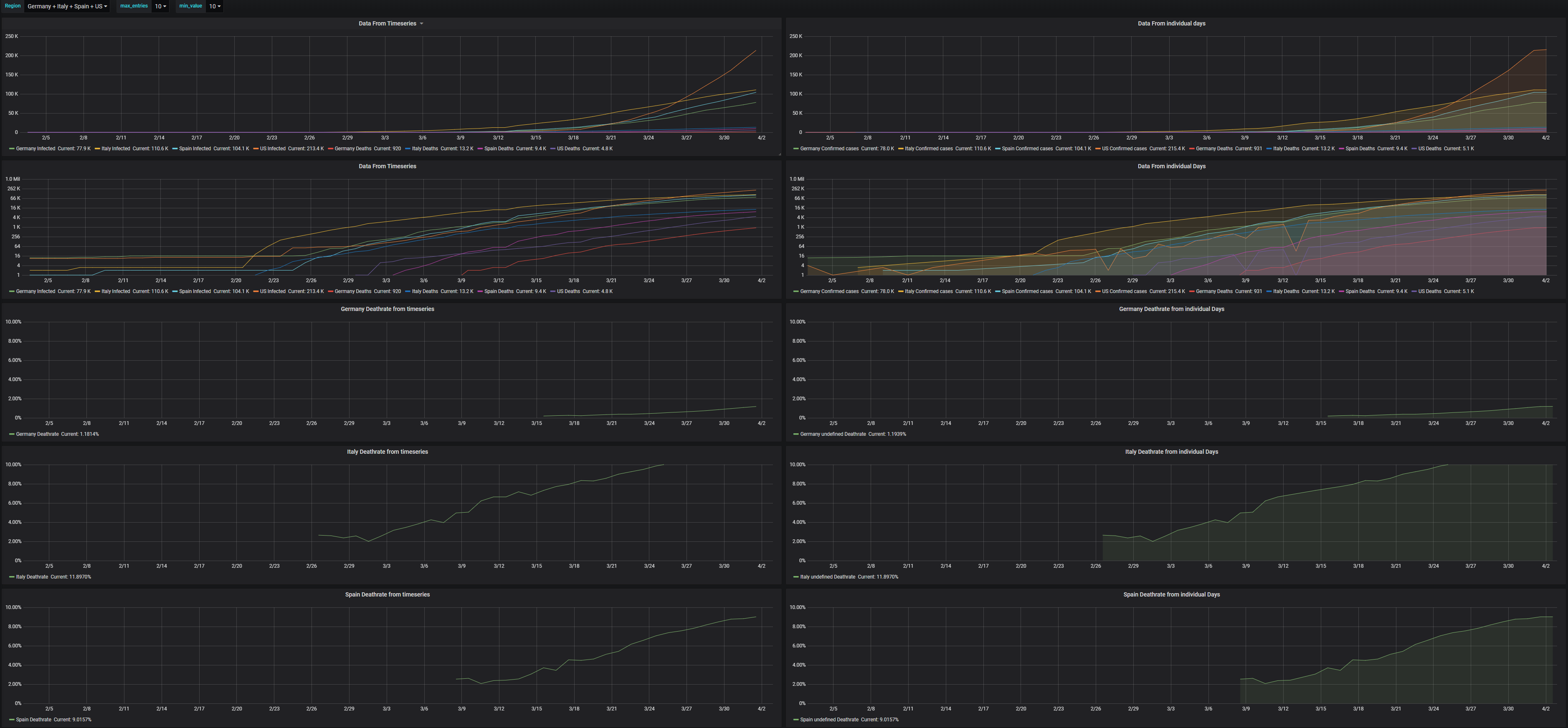 grafana example