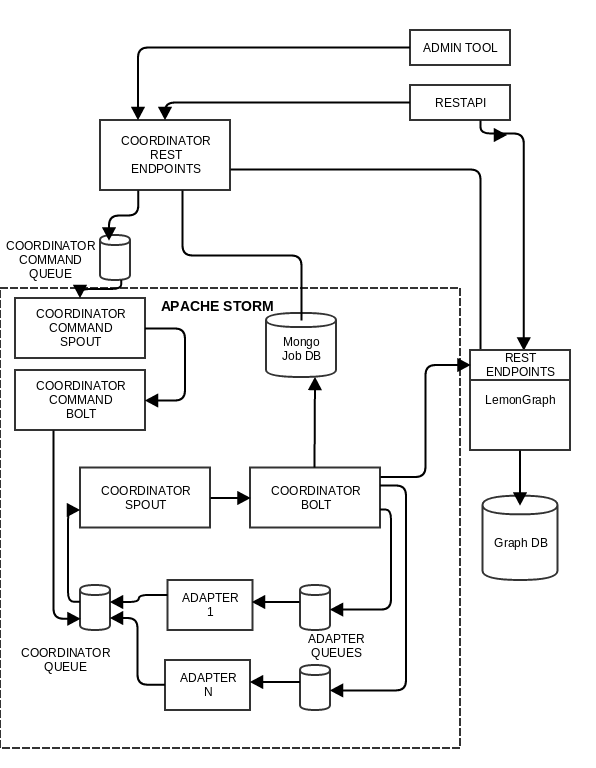 LG Diagram