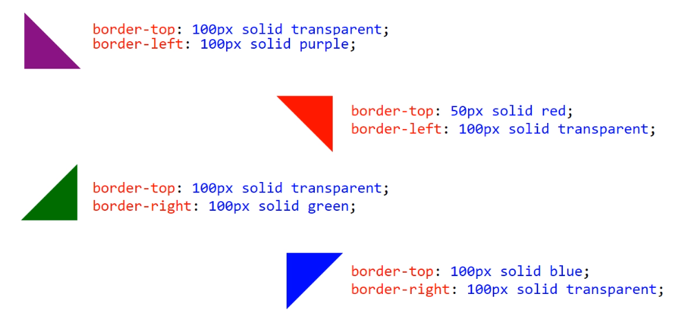 corner triangles