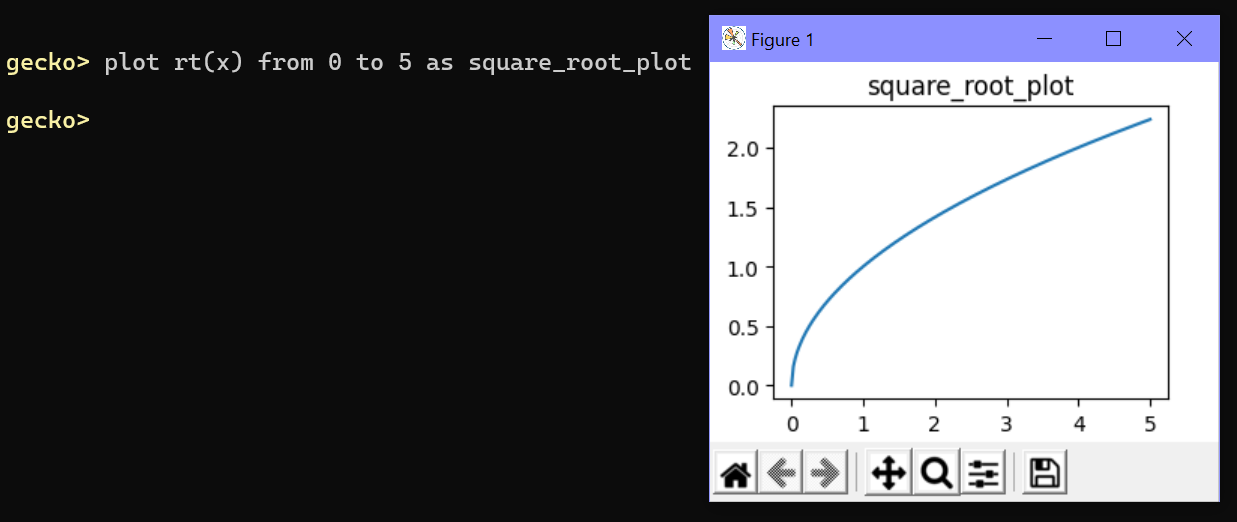 Plots 2