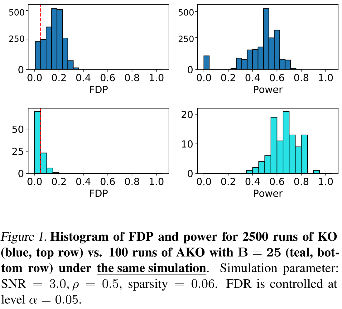 Histogram of FDP & Power for KO vs. AKO