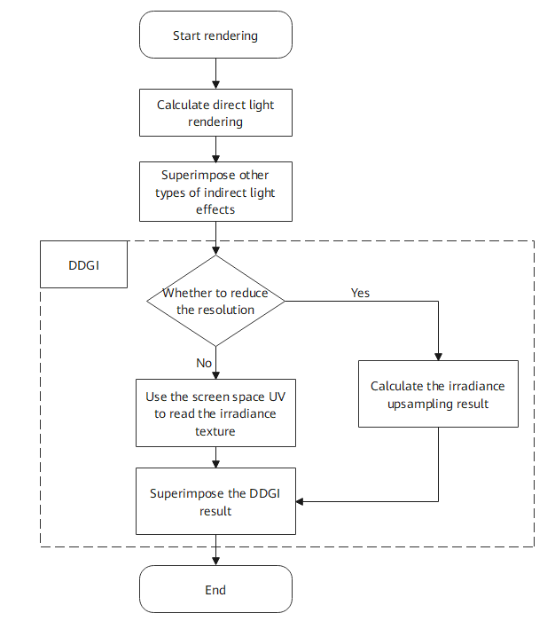 DDGI_Diagram