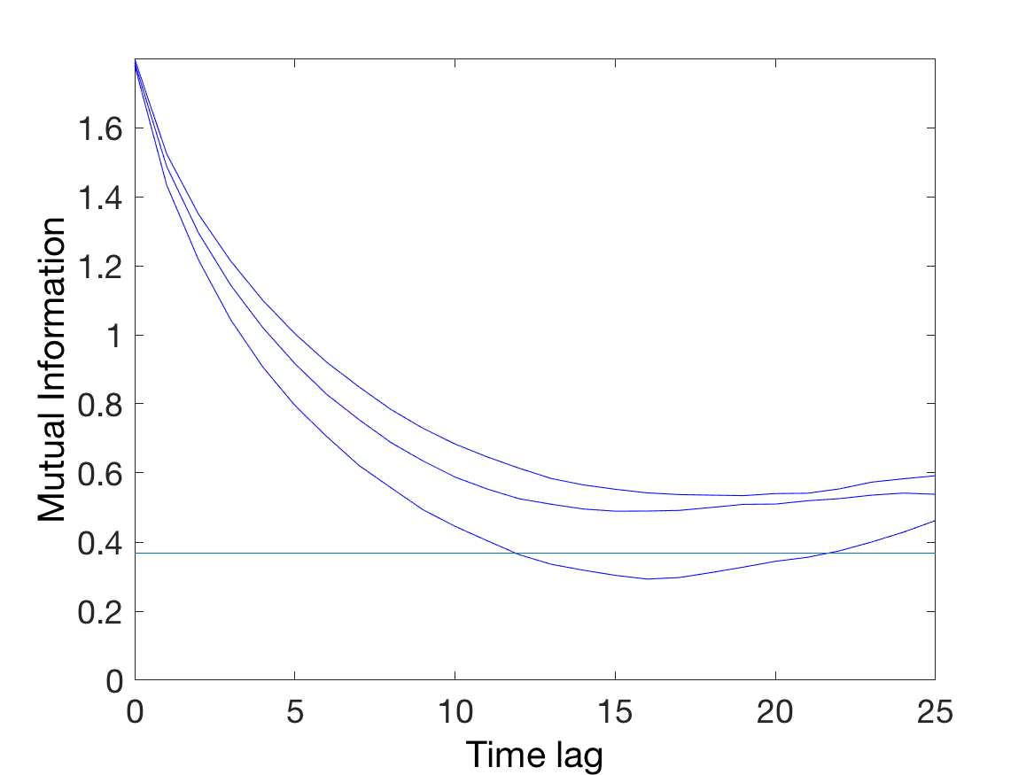 Figure 2a from paper