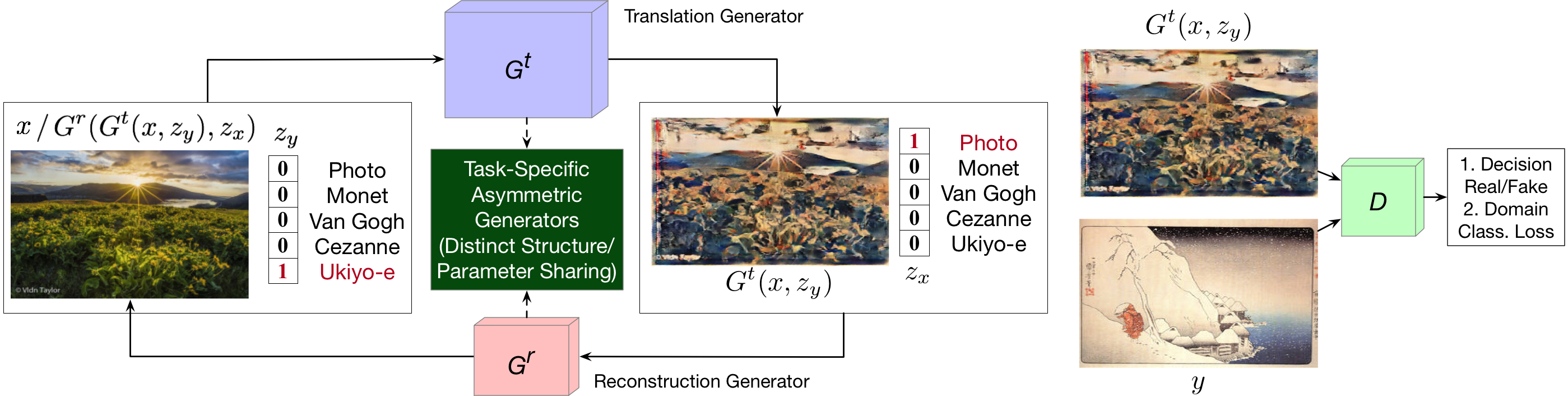 UN_Framework