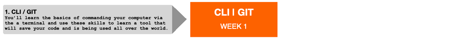 CLI/GIT