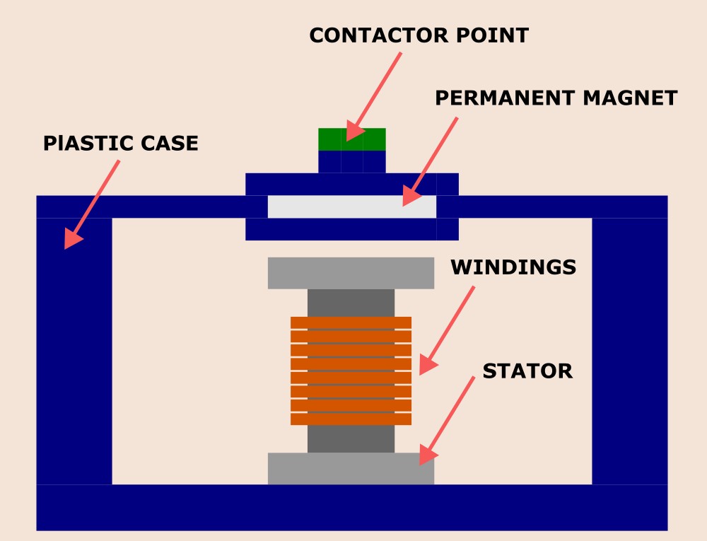 vibration module concept