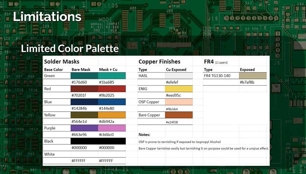 Color Palette