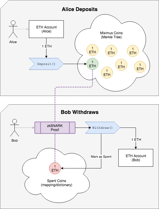 Miximus Diagram