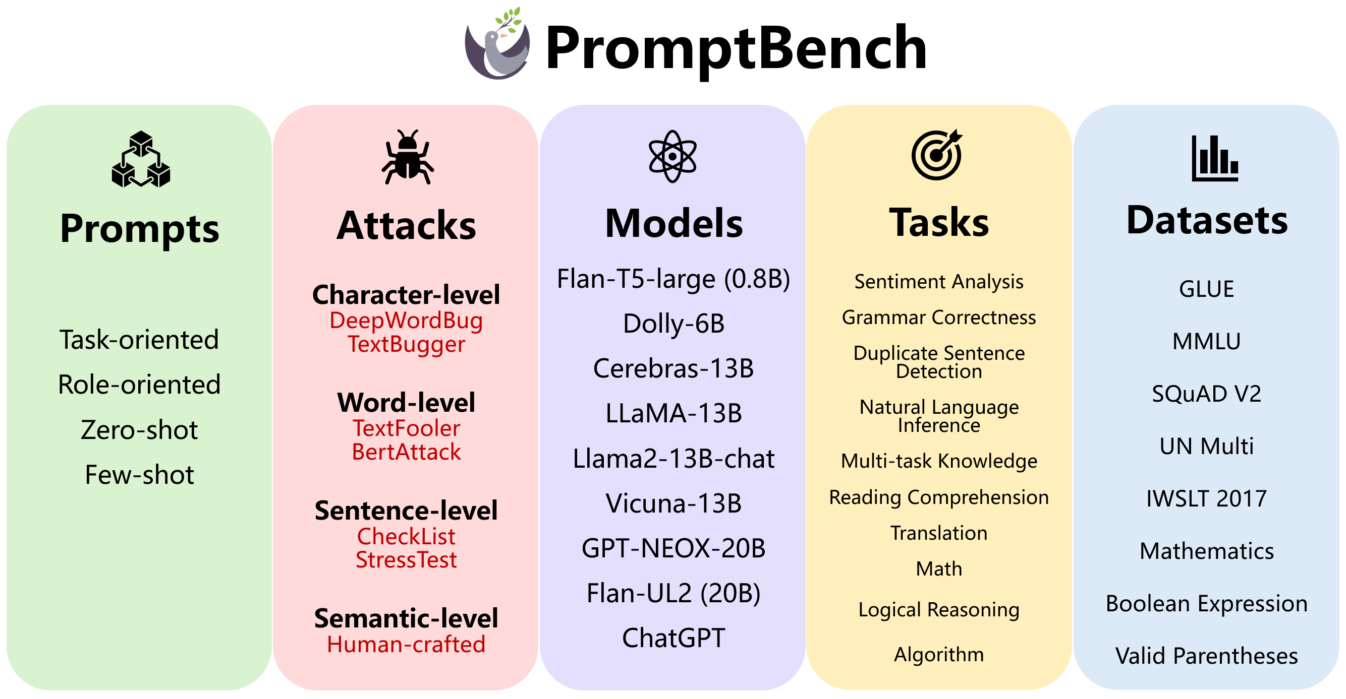 promptbench