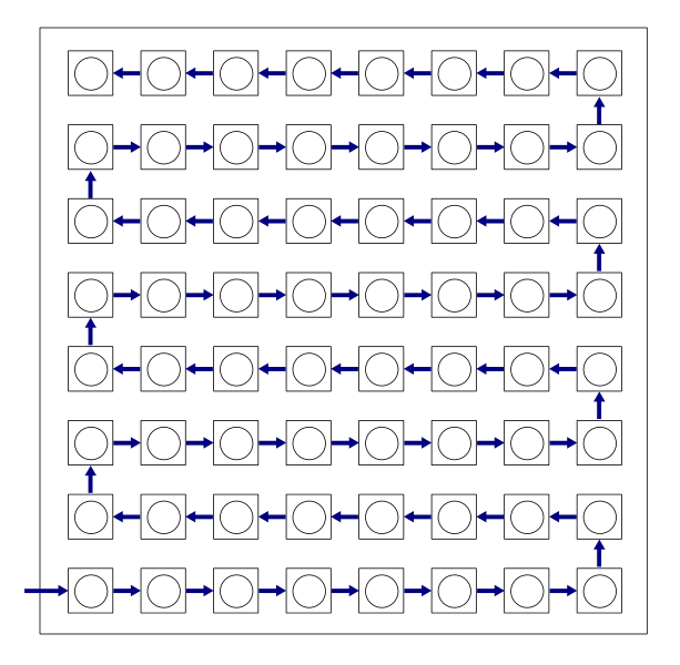 8x8 matrix