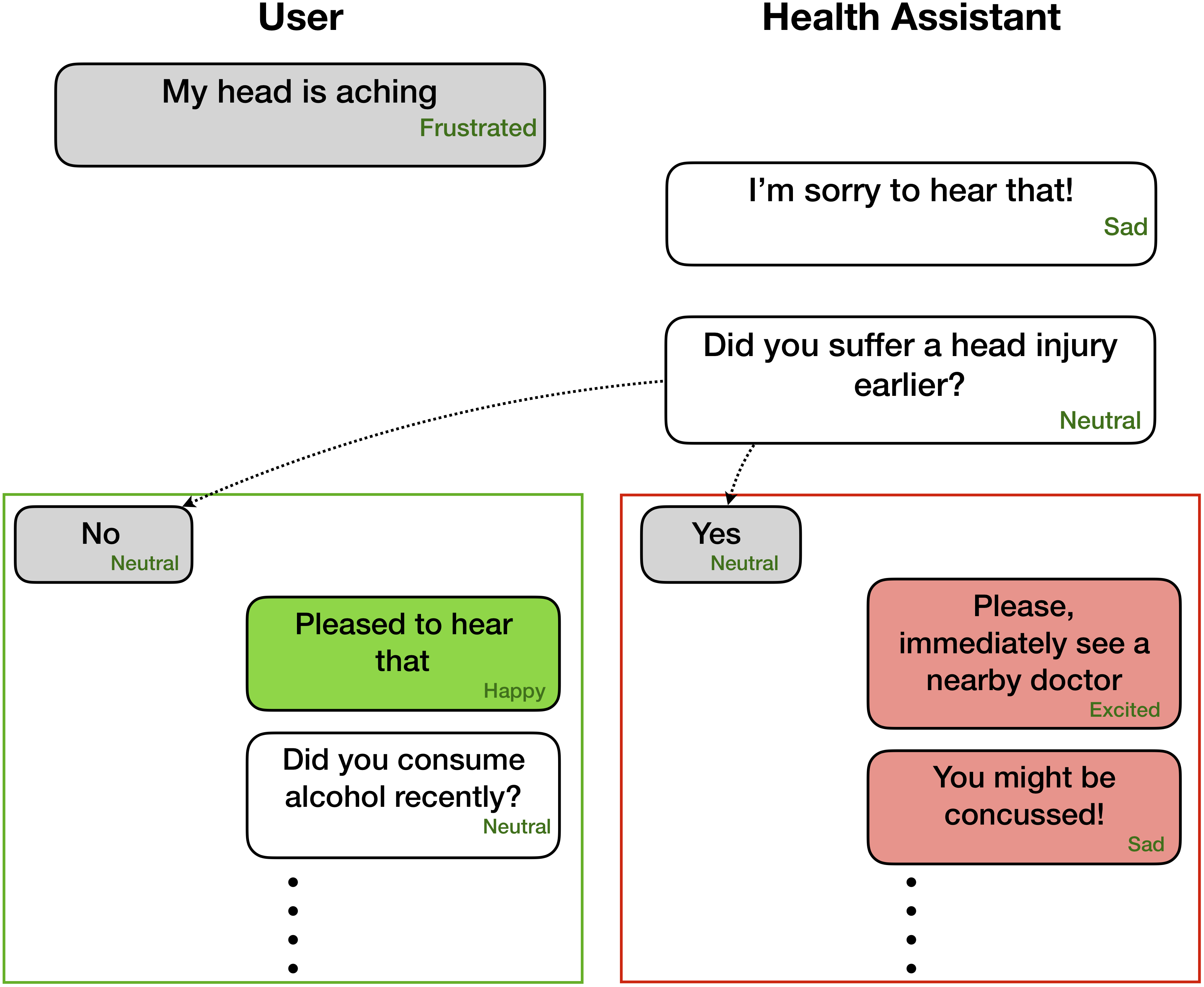 Affective dialogue generation