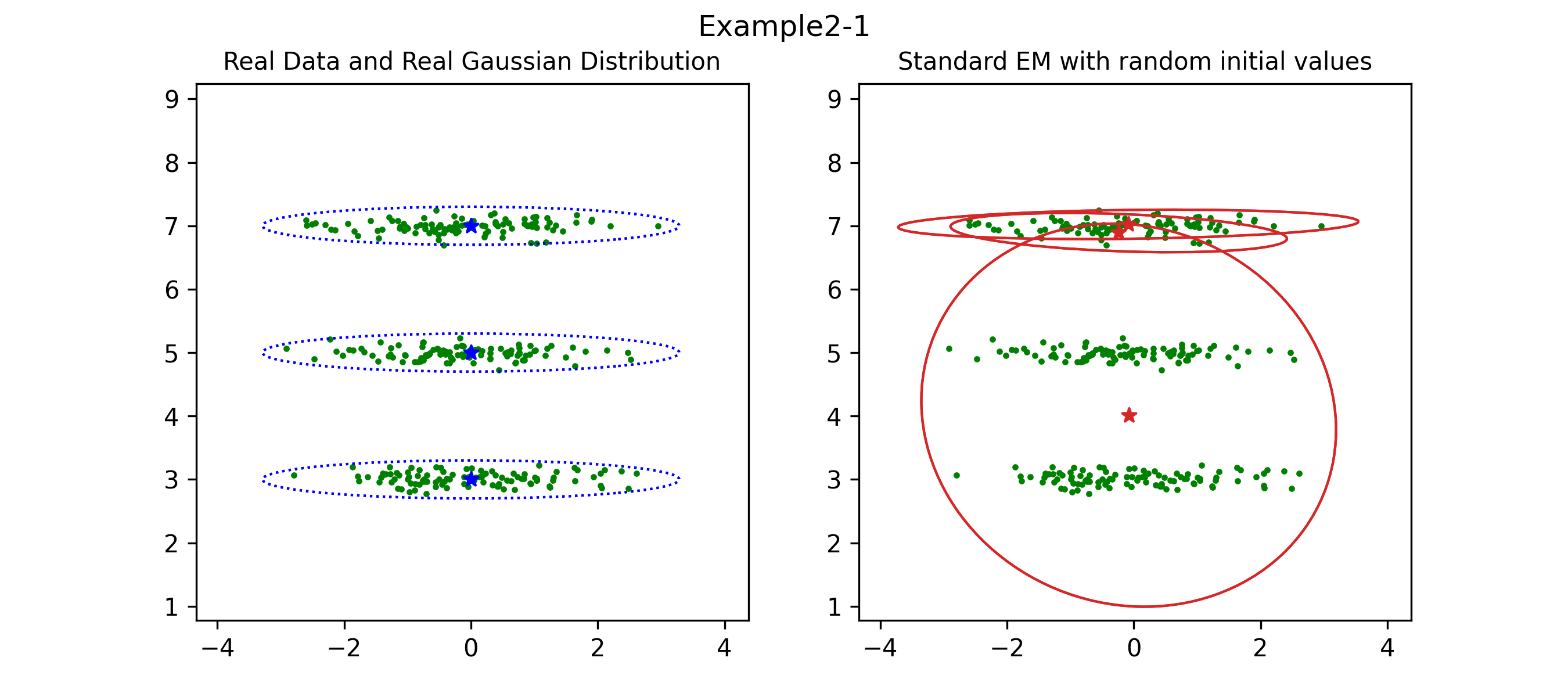 example2-1-1