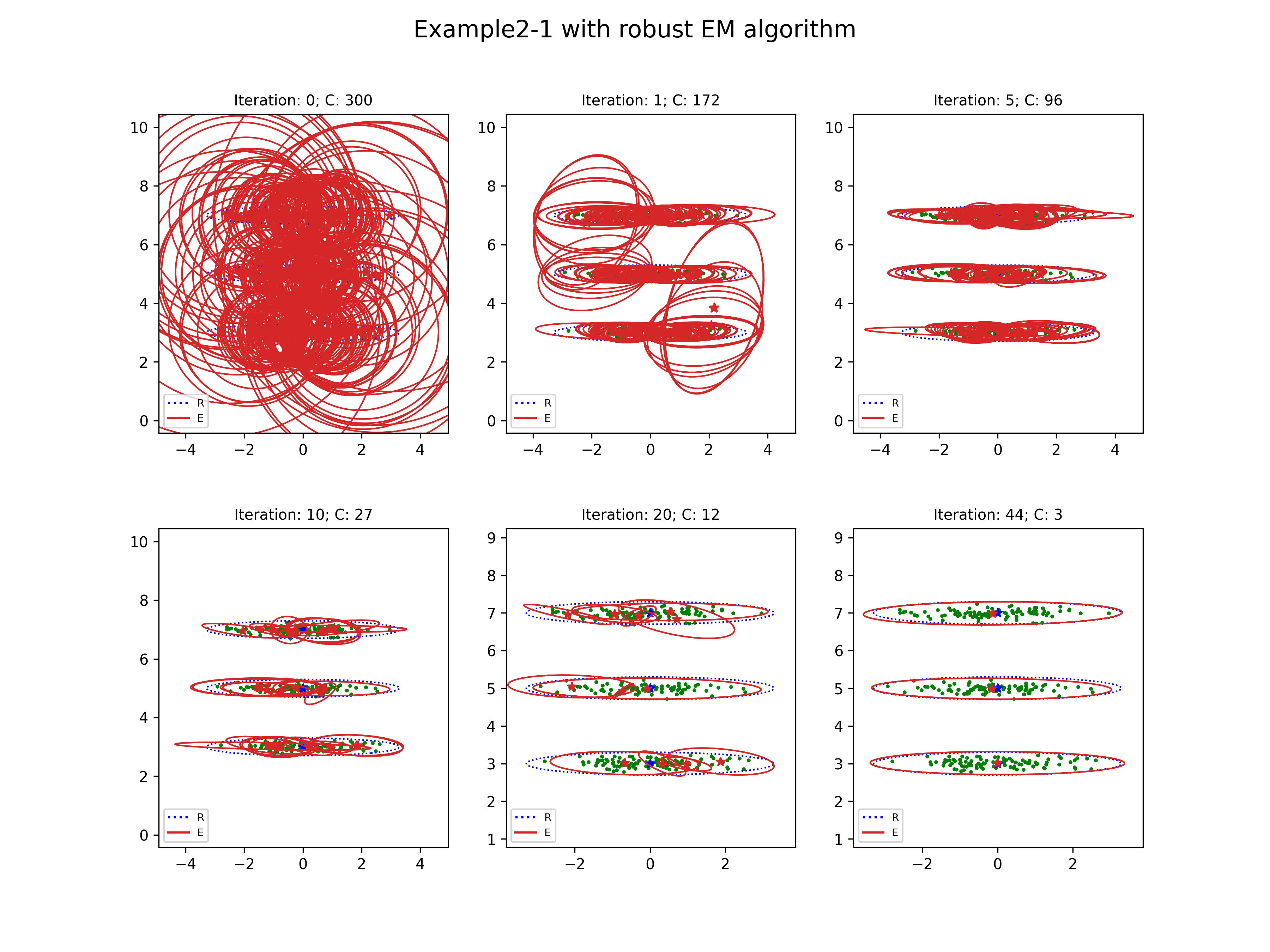 example2-1-2