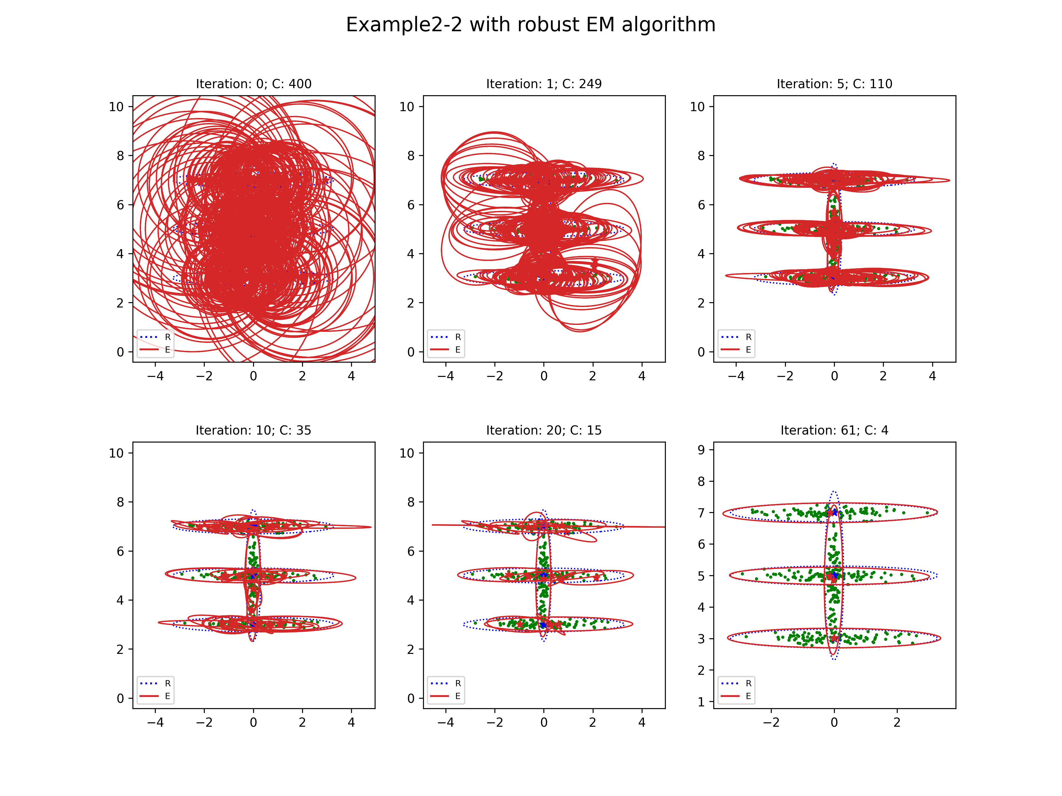 example2-2-2