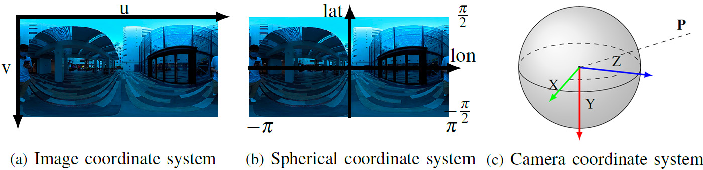 coordinate system