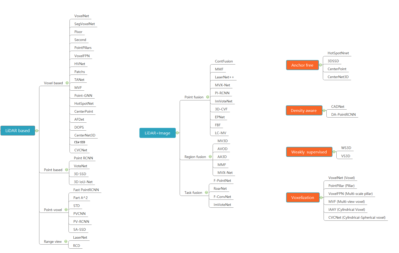 paperlist-map