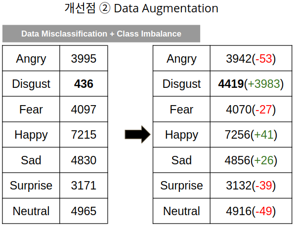 dataaugmentation