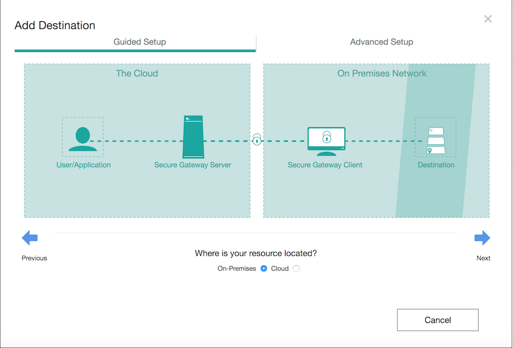 on-premises