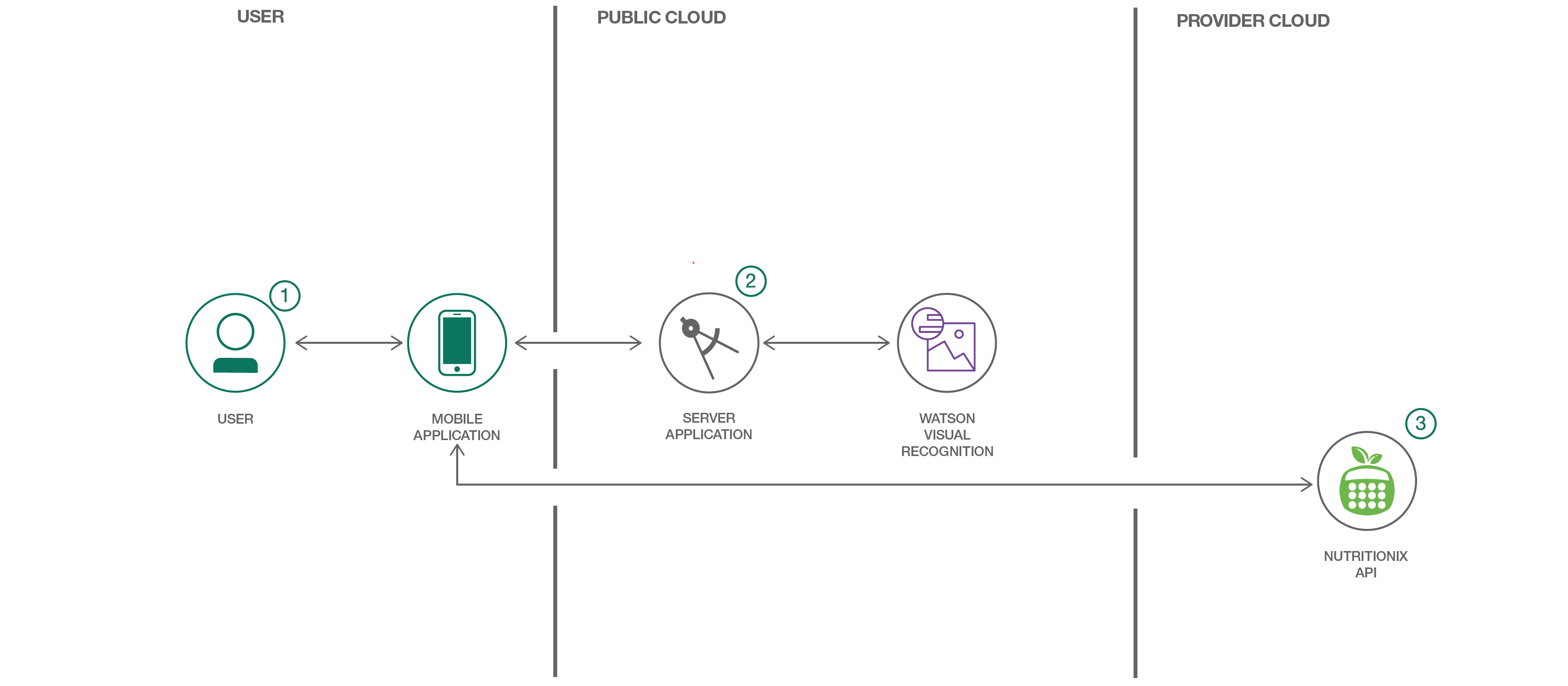 Architecture diagram