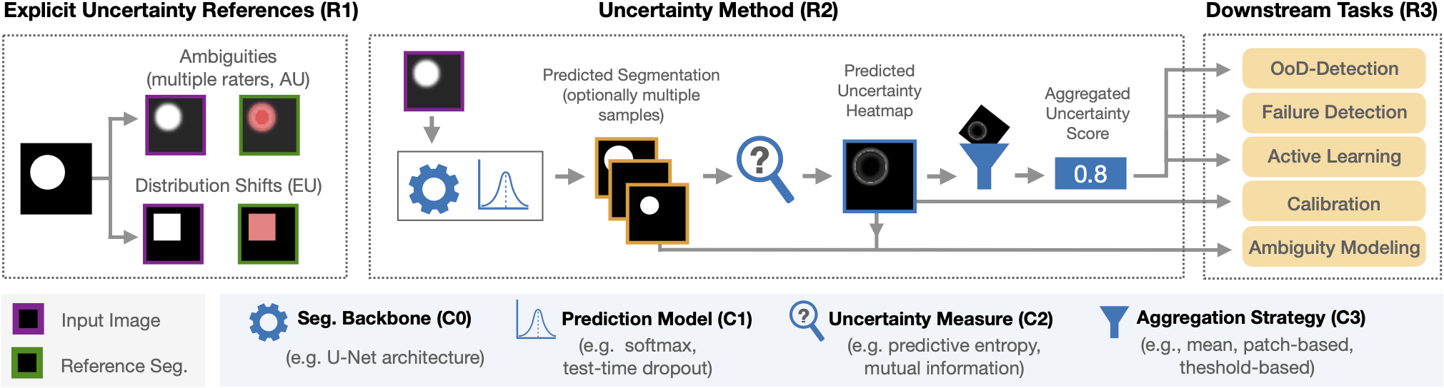 Overview Framework