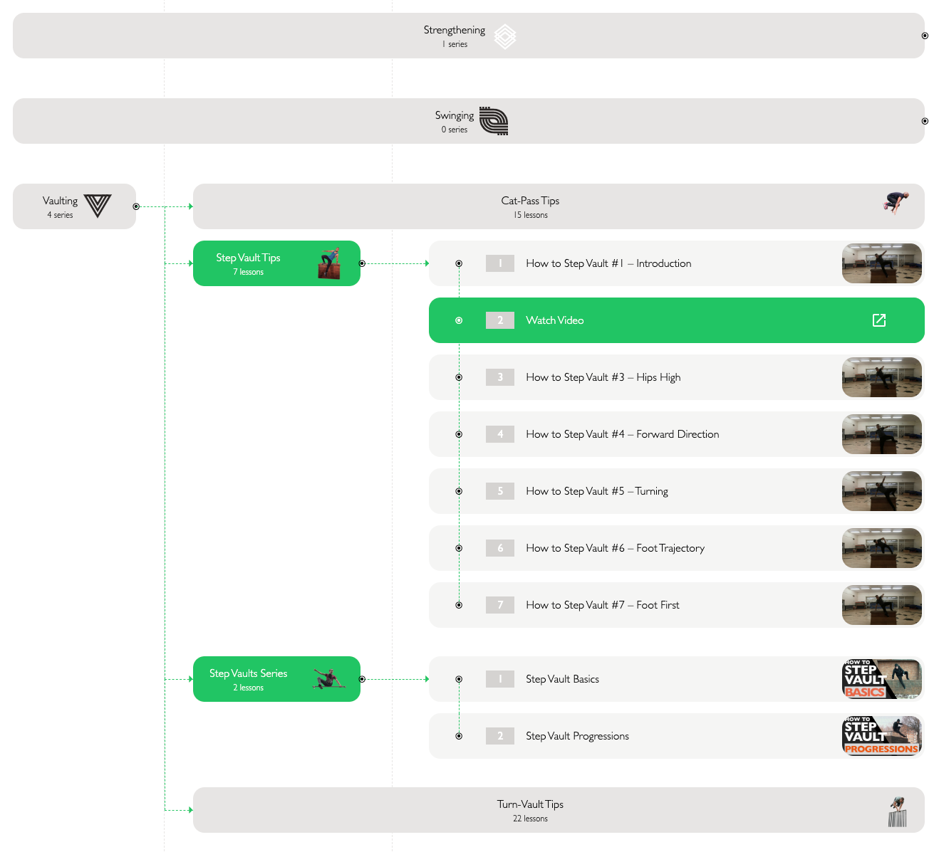 https://github.com/IORoot/wp-plugin__shortcode--tree/blob/master/files/docs/triple-level.png?raw=true