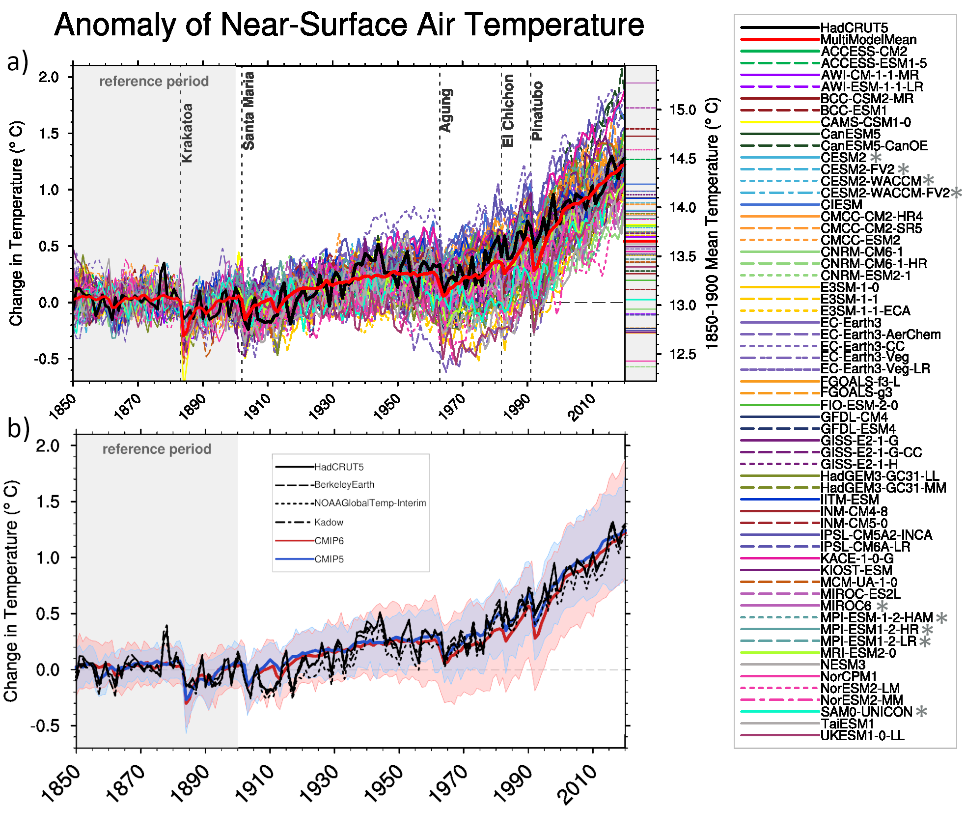 Figure 3.4