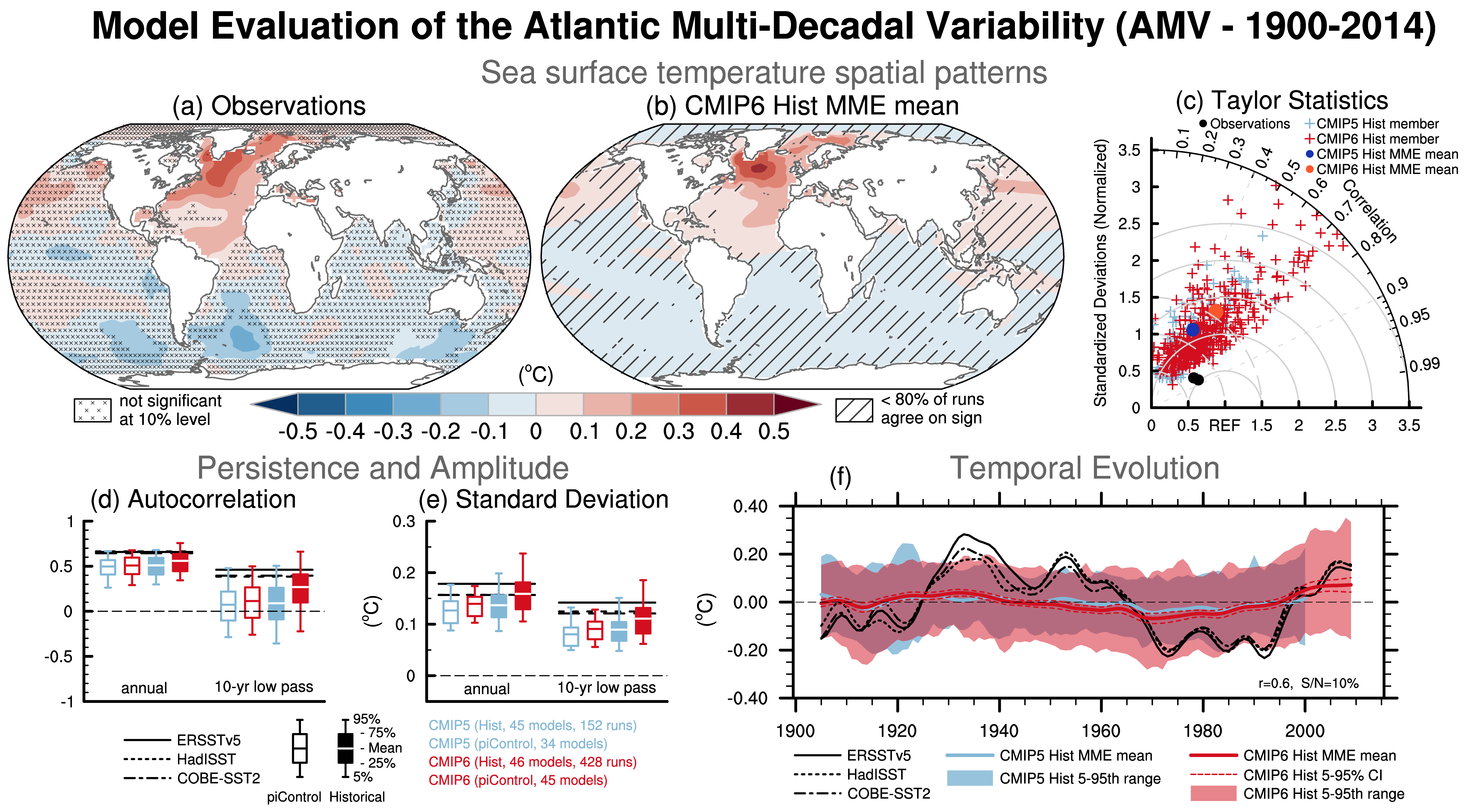 Figure 3.40