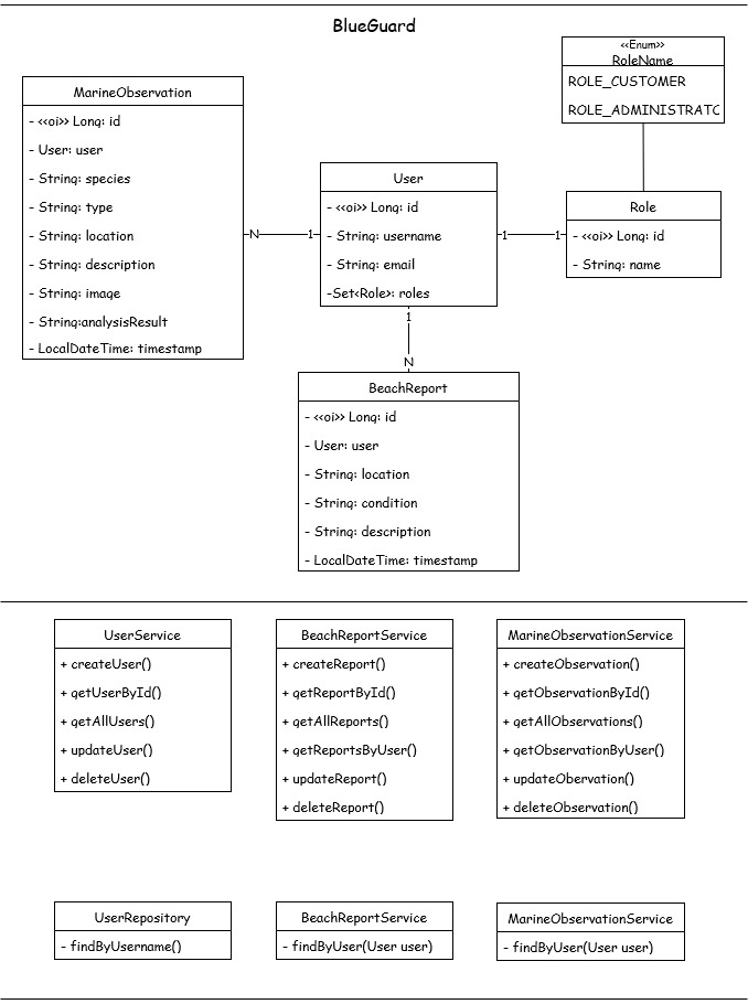 Diagrama de Classes