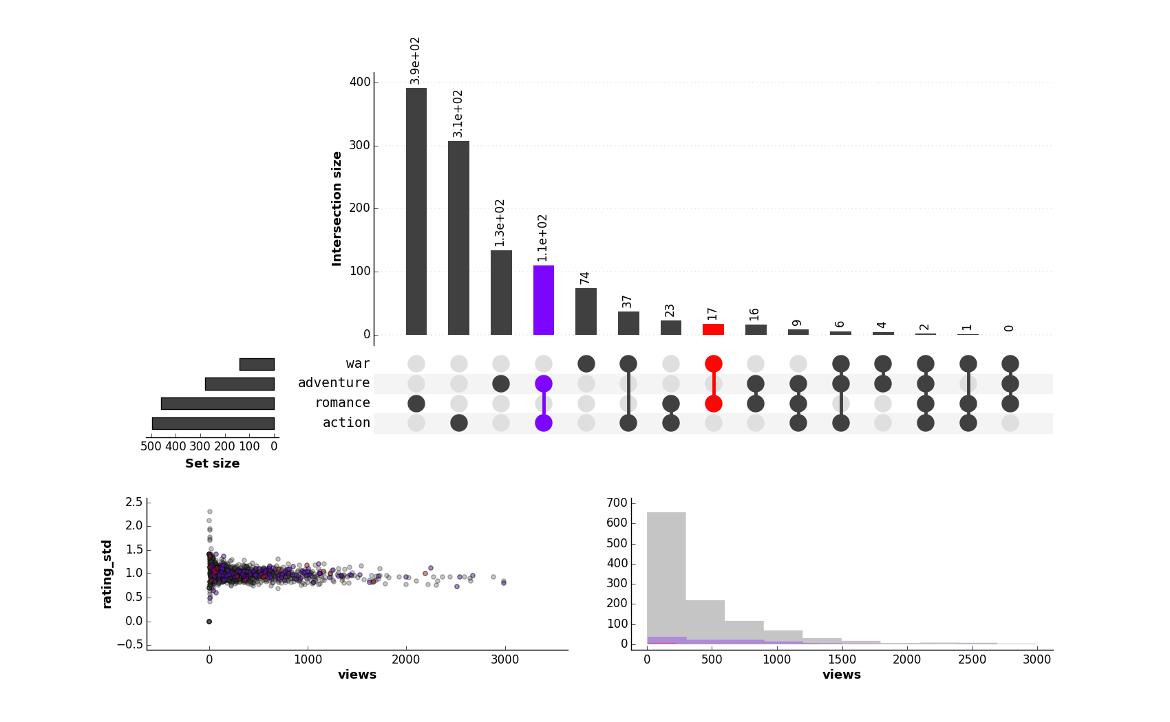 additional plots with query