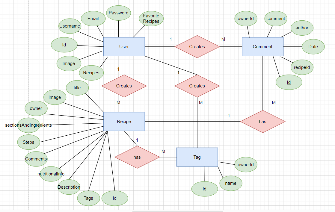 ER Diagram