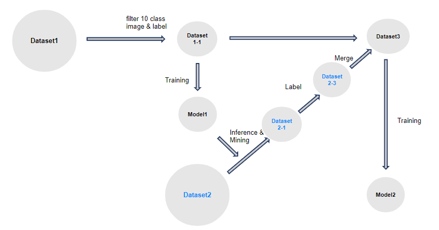 process-en