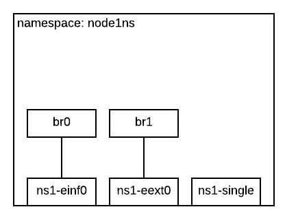 ivn-namespace