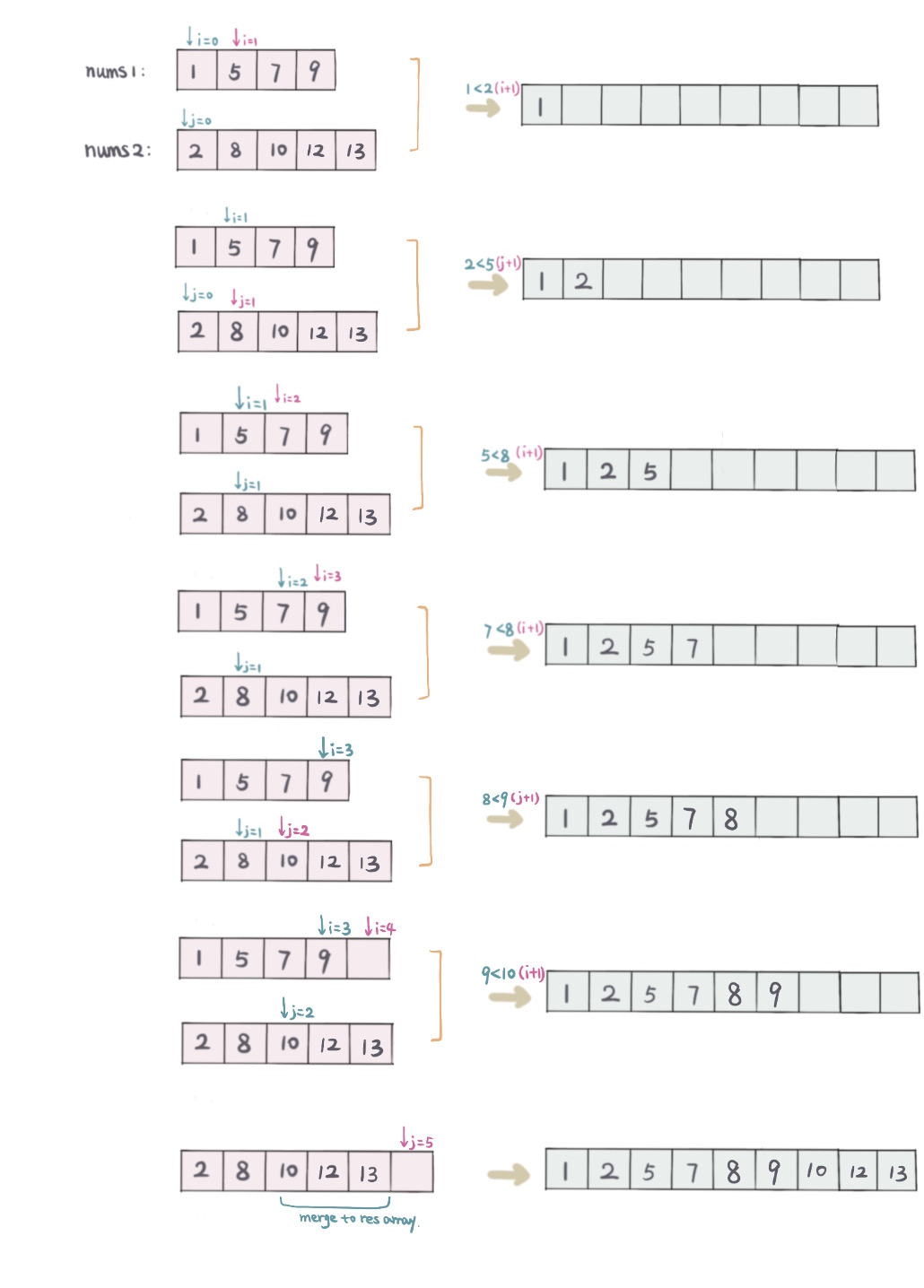 4.median-of-two-sorted-array-2.jpg