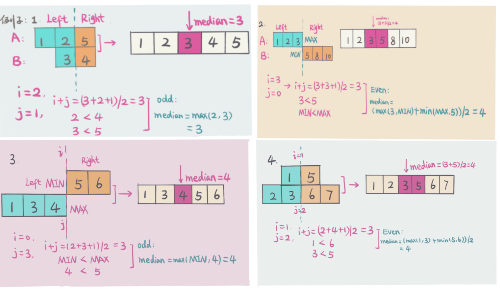 4.median-of-two-sorted-array-5.png