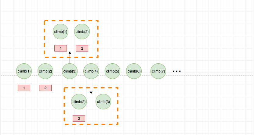 dynamic-programming-3.png