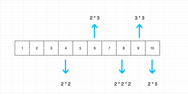 172.factorial-trailing-zeroes-2.png