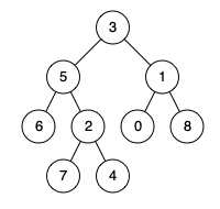 236.lowest-common-ancestor-of-a-binary-tree