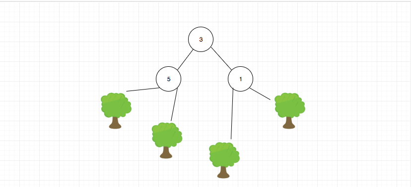 236.lowest-common-ancestor-of-a-binary-tree-2