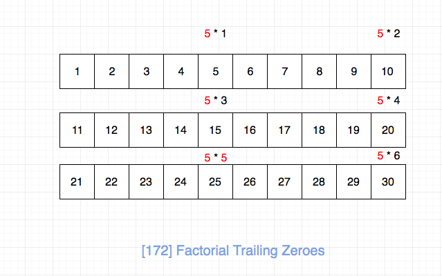 172.factorial-trailing-zeroes-1
