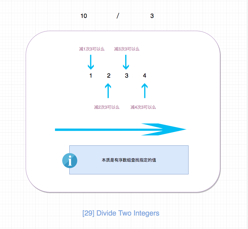 29.divide-two-integers