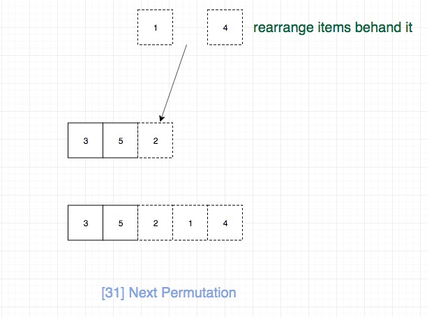 31.next-permutation-4