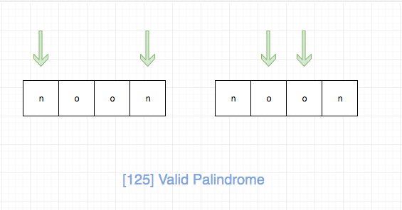 125.valid-palindrome-1