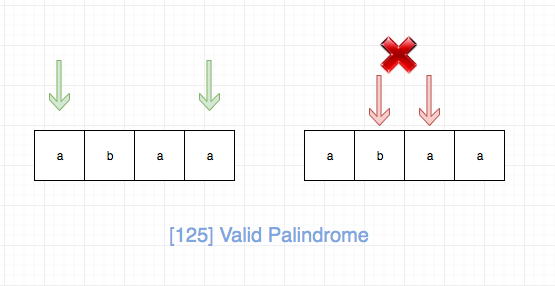 125.valid-palindrome-2