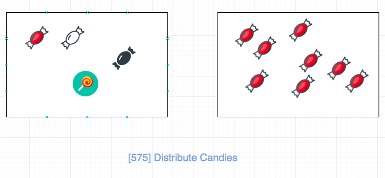 575.distribute-candies